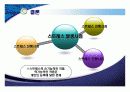 스트레스 관리(발표용) 19페이지