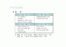 한국전력공사 분석 10페이지