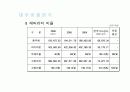 한국전력공사 분석 20페이지