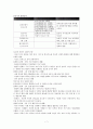 교육학개론-인간의 지능, 인습, 인지, 도덕과 교육 7페이지
