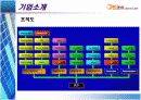 (주)오킨스전자 기업문화 5페이지