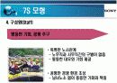 SONY 조직문화 21페이지