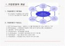 한국의 기업문화(발표용) 3페이지