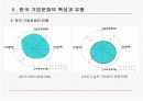 한국의 기업문화(발표용) 6페이지