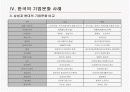 한국의 기업문화(발표용) 12페이지