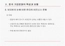 한국의 비즈니스 문화(발표용) 22페이지