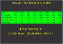 반도체 세계 15페이지