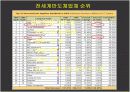 반도체 세계 19페이지