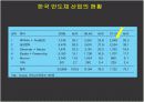 반도체 세계 25페이지
