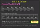 반도체 세계 29페이지