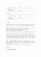 아이리버(i-river)의 마케팅 전략분석 2페이지