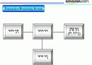 아마존 - 시스템 분석 & 설계 14페이지
