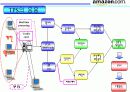 아마존 - 시스템 분석 & 설계 17페이지