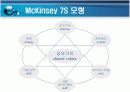 기업문화(사우스웨스트, 싱가폴항공, 이랜드) 발표자료 6페이지