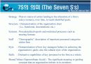 기업문화(사우스웨스트, 싱가폴항공, 이랜드) 발표자료 7페이지