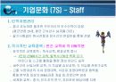 기업문화(사우스웨스트, 싱가폴항공, 이랜드) 발표자료 27페이지