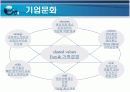 기업문화(사우스웨스트, 싱가폴항공, 이랜드) 발표자료 39페이지