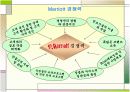 Marriott 조직문화 21페이지