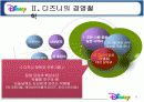 디즈니의 기업문화 11페이지