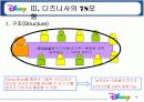 디즈니의 기업문화 18페이지