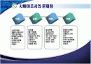 기술적 마케팅조사 13페이지