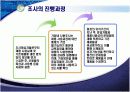 기술적 마케팅조사 31페이지
