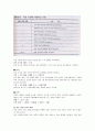 구조적 분석 7페이지