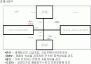 [광고기획안] 벤츠의 새로운 이미지구축 18페이지