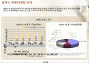 기업문화마케팅-설화수 사례 18페이지