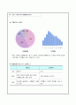 창업계획서(룸타입&락음악커피전문점) 8페이지