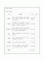 창업계획서(룸타입&락음악커피전문점) 11페이지