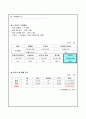 창업계획서(룸타입&락음악커피전문점) 12페이지