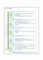 창업계획서(룸타입&락음악커피전문점) 14페이지