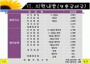 공공부조 - 국가보훈제도 14페이지