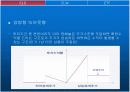 주식관련 파생상품 11페이지
