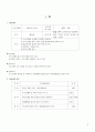 건강가정관리프로포절 6페이지