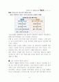 거시경제-RP금리와 실질금리의 연관성 10페이지