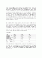 현대자동차 기업분석 15페이지