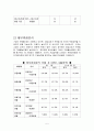 자동자 4사 재무비율분석 5페이지
