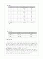 미시조직 관찰 분석결과 고찰 4페이지