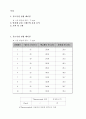 온도측정 실험(온도 측정법) 고찰 2페이지