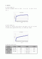 인장실험 결과 고찰 5페이지