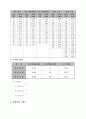 좌굴실험  3페이지