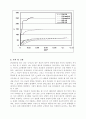 좌굴실험  4페이지