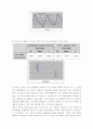 지능형자동차 8페이지