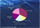 바이오센서 9페이지