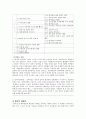 원전 흥부전 연구 25페이지