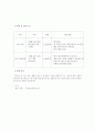 프랑스 와인문화와 실태 18페이지