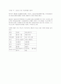 오리엔트의 고대 문명 5페이지