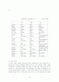 스포츠방송론 10페이지